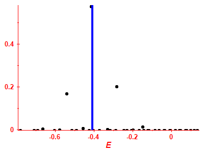 Strength function